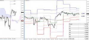 Examining the EUR/USD and GBP/USD on January 12 Using Technical Analysis