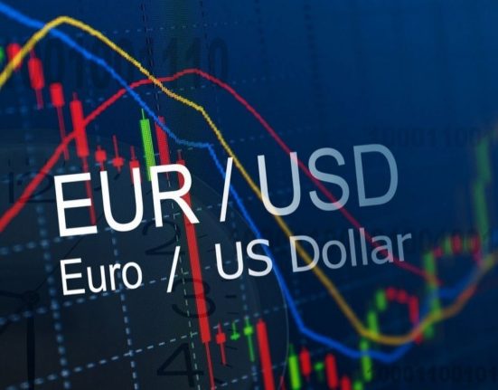 EUR Likely to Edge Lower Today with Resistance at 1.1025