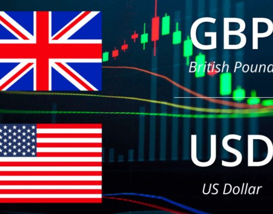 GBP/USD Finds Support at 50-DMA Level of 1.2420, According to OCBC