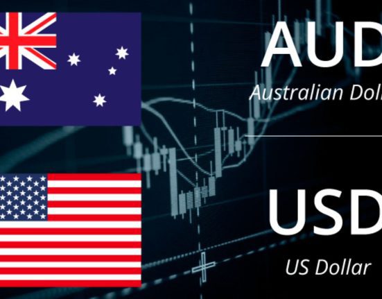 AUD/USD Triangle Formation Signals Potential Breakout Amid Moving Average Convergence