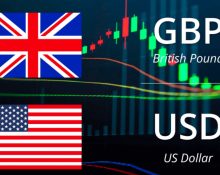 GBPUSD Shows Promising Upside Rally, Resilient to Slightly Hawkish FOMC Minutes