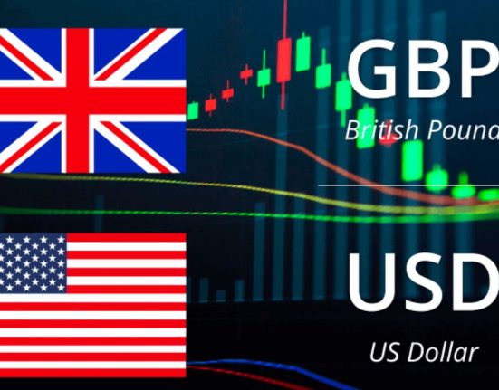 GBPUSD Shows Promising Upside Rally, Resilient to Slightly Hawkish FOMC Minutes