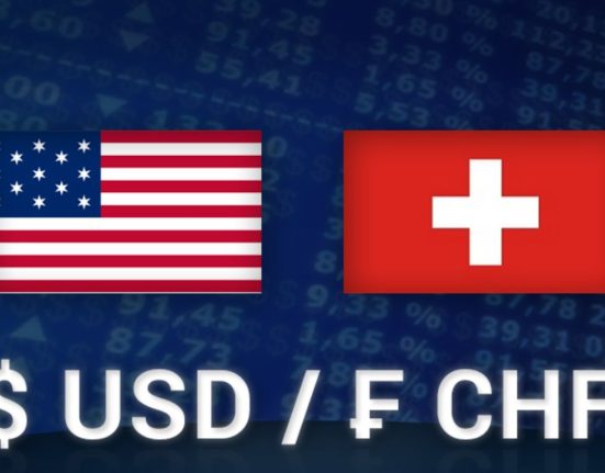 USD/CHF Currency Pair Exhibits Modest Decline Amid Economic Uncertainty