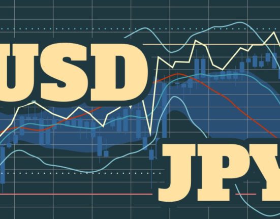 USD/JPY Extends Bullish Momentum, Surpassing 145.00 Handle with Over 300 Pips Rally