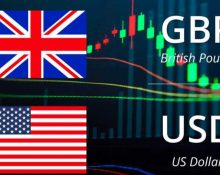 GBPUSD's Upward Momentum Stalls Following YTD High, Struggle at 1.2680 Resistance