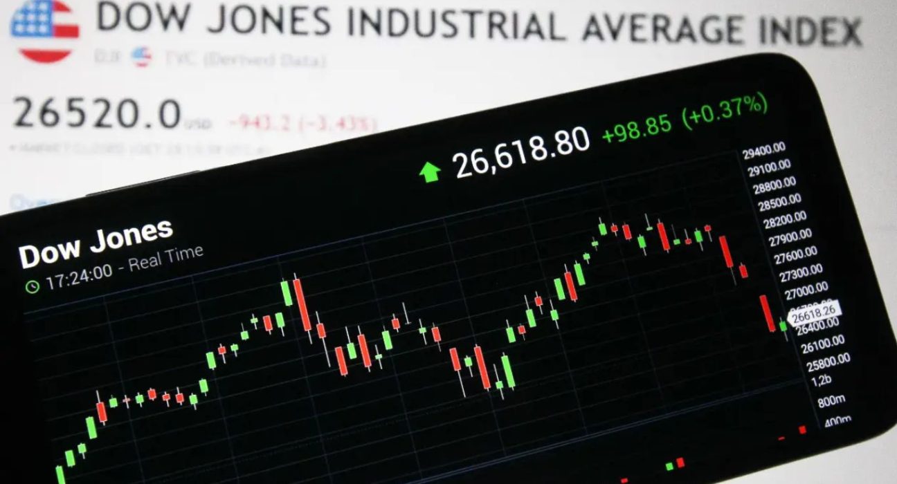 Markets Experience Sharp Decline: Dow Jones, S&P 500, and Nasdaq Post Significant Losses